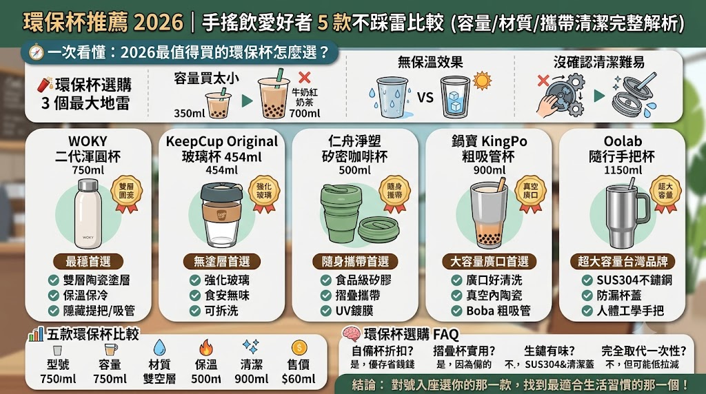環保杯推薦2026