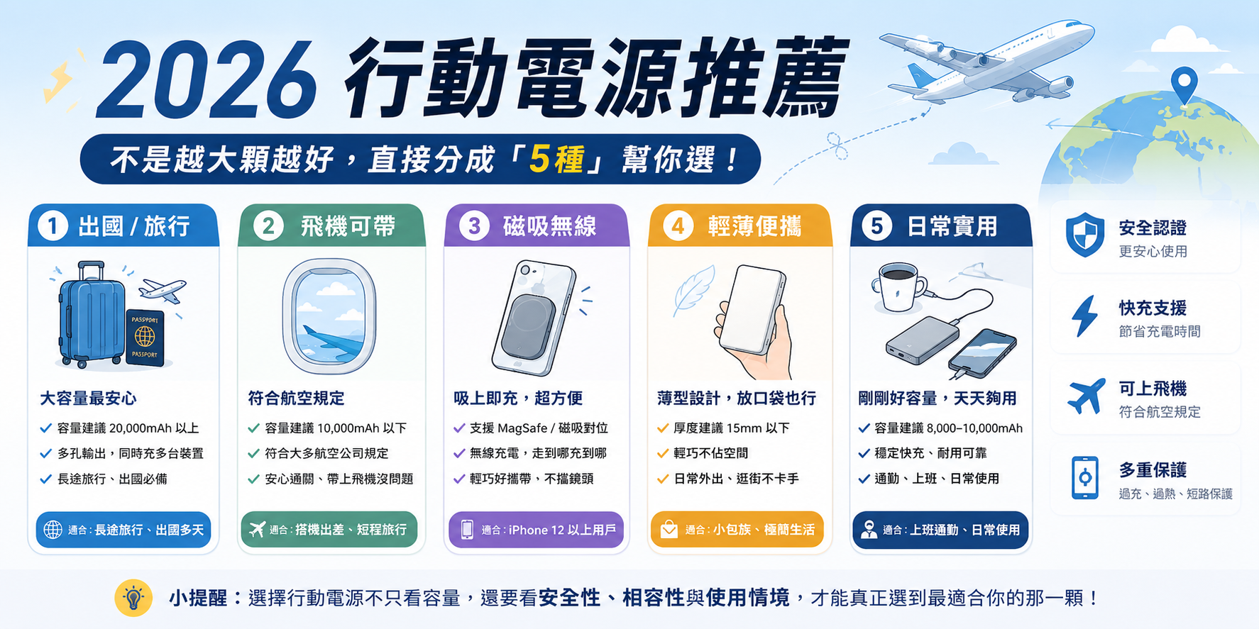 行動電源